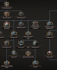 dev diary uk naval tree.png